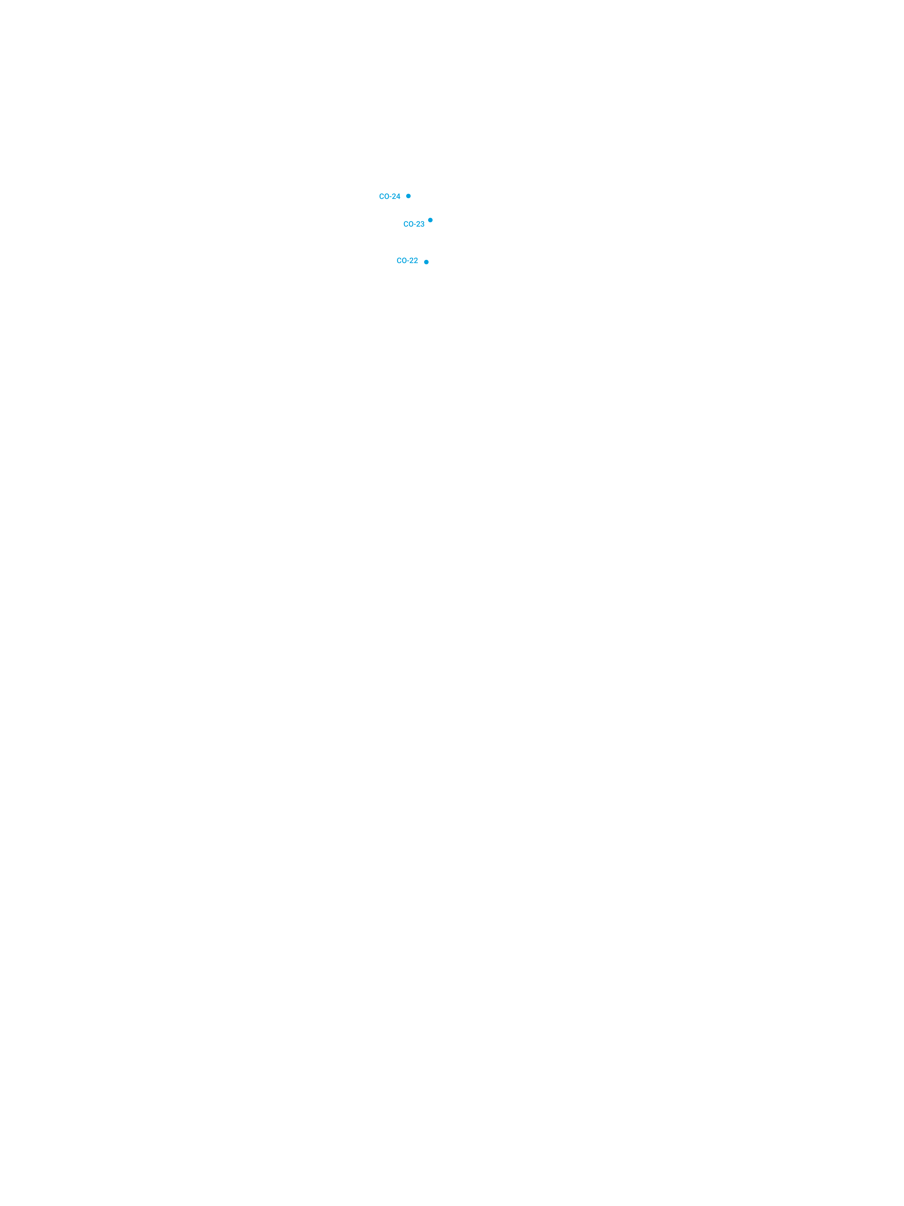 SideConception